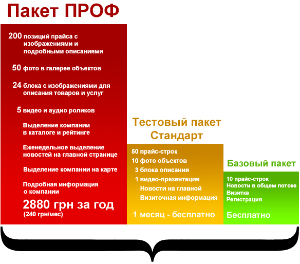 ������ ������ ���� - ������� � ������� BAU.ua