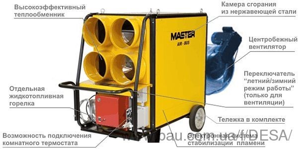 Переносні нагрівачі повітря MASTER серії AIR BUS з радіальним вентилятором. Переносні нагрівачі повітря MASTER серії AIR BUS з радіальним вентилятором.