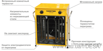 Тепловентилятор електричний MASTER B 22 EPВ