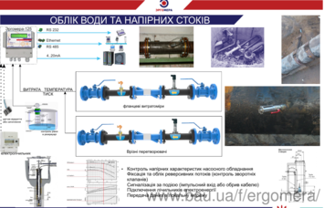 Лічильник обліку стічних вод та каналізації