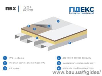 ПВХ мембрана для плоских дахів