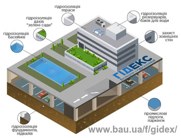 Гідроізоляція комерційних та приватних об'єктів преміумкласу