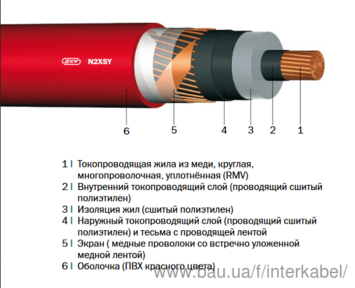 N2XSY, N2XS (F)2Y, NA2XS (F)2Y, N2XSEY, N2XS2Y, NEKEBA, NKBA/NAKBA/NHKBA/NAHKBA «Интеркабель Киев»™