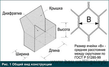 Габиони коробчастие матраци рено