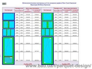 Прайс лист на окна Trocal &mdash; Візаж