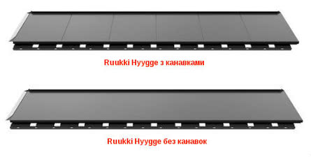 Ruukki Hyygge &mdash; Рууккі Україна