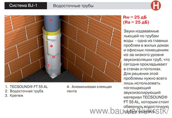 Звукоізоляція труб Звукоізоляція труб