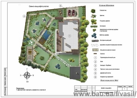 Ландшафт участка