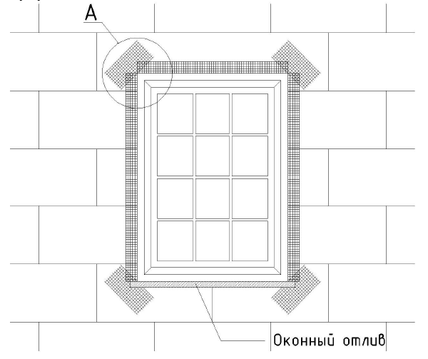 Армування укосів склосіткою