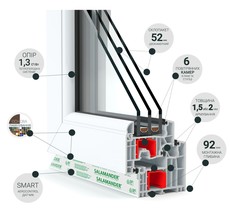 Пропонуємо вікна Salamander Bluevolution 92