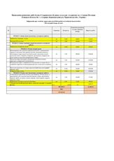 Необхідні загальнобудівельні роботи