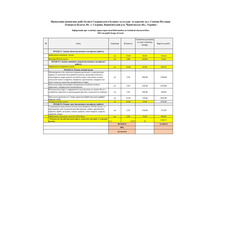 Необхідні загальнобудівельні роботи