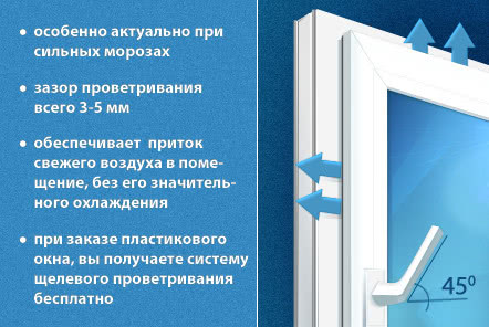 Осінній акційний подарунок від нашої компанії. До будь-якої фурнітурі - функція "Мікро-провітрювання"