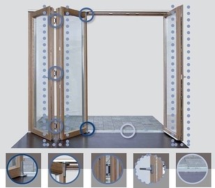 Нова зсувна система, що складається, "гармошка" GU 923