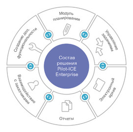 Pilot-ICE Enterprise — нова система управління учасниками будівельних проектів