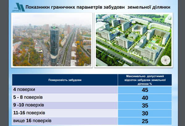 Представлено новий ДБН з планування та забудови територій