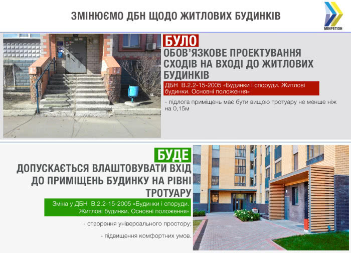 З ДБН В.2.2-15-2005 прибрали вимогу обов’язкового планування сходів при вході до житлових будинків