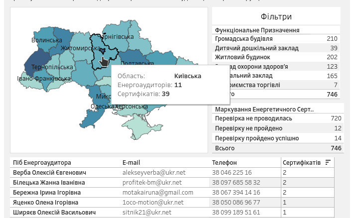 GIZ запустили онлайн карту фахівців із енергетичної сертифікації будівель в Україні