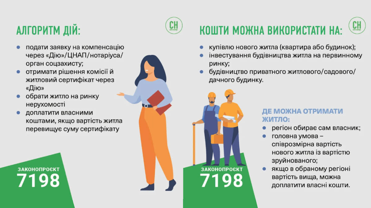 Верховна Рада ухвалила закон про компенсацію за зруйноване або пошкоджене житло