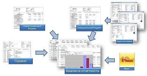 Компанія ERP Consulting анонсувала вихід нової версії рішення ERPC.Управленіе будівельним бізнесом