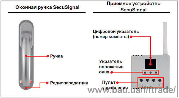 Новина - Віконні ручки Hoppe SecuSignal Secustik®!