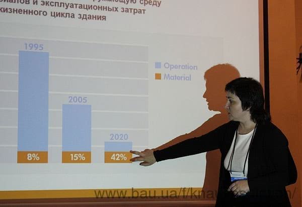 Представители UaGBC выступили на международном форуме Green Mind