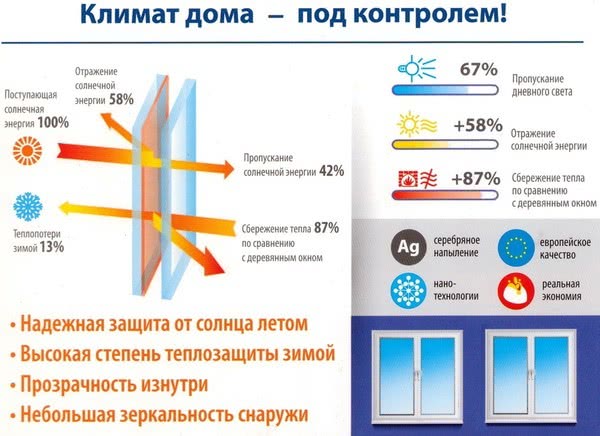 Збережи тепло і затишок Збережи тепло і затишок