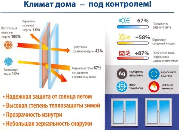 Збережи тепло і затишок