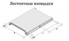 Площадки лестничные Площадки лестничные