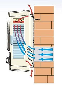 Бытовая приточная вентиляционная установка с рекуперацией тепла Днепропетровск. Борьба с плесенью, сыростью в доме.