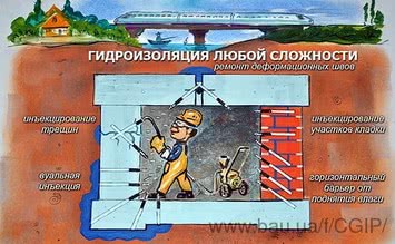 CІОНОЛ 20К - концентрований Гідрофобізатор У ПРОПОРЦІЇ 20:1