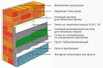 Системы утепления Системы утепления