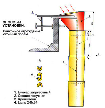 Мусоросброс строительные Мусоросброс строительные