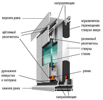 Алюмінієва розсувна система. (Балкони і лоджії).