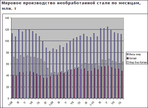 Європейські виробники стали різко знижують ціни, щоб підвищити конкурентоспроможність в порівнянні з імпортом