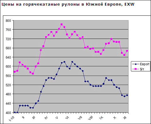 Європейські металурги незадоволені