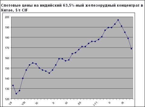 Землетрус в Японії прискорило спад на ринку залізорудної сировини