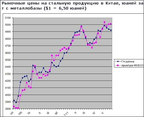 Енергетична криза в Китаї може призвести до підвищення цін на національному ринку сталі