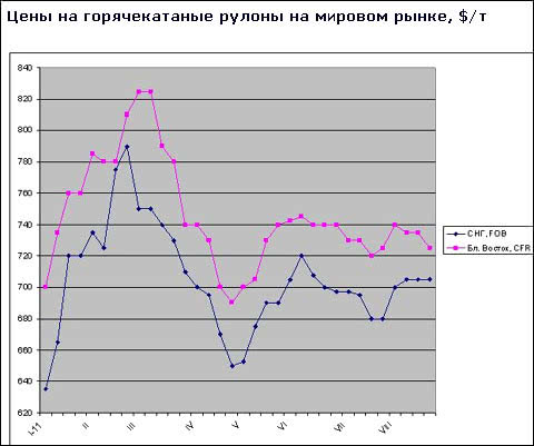 Близькосхідний ринок плоского прокату очікує завершення Рамадану