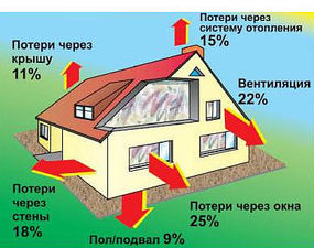 Роллеты как система энергосбережения! — BF System Роллеты как система энергосбережения! — BF System