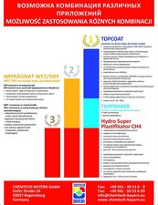 CH4 &mdash; ХЕМТЕХ БАЕРН УКРАИНА