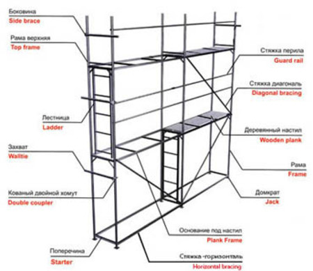 леса строительные рамные ЭФСЛ