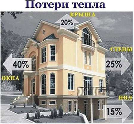 Энергосберегающие пленки на стекло, окно. Днепропетровск