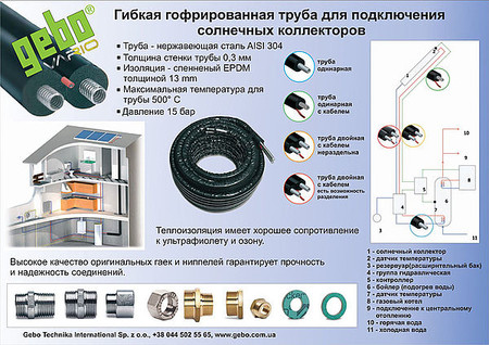 GEBO Vario-Гибкая гофротруба для подключения солнечных коллекторов