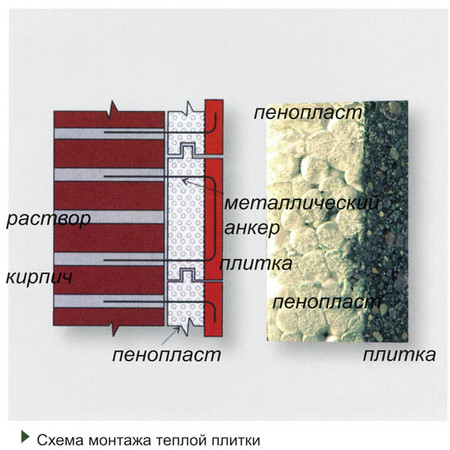 Утепление и отделка фасада