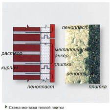 Утепление и отделка фасада — Риал Солюшнз Утепление и отделка фасада — Риал Солюшнз