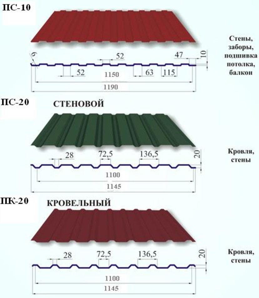 Размер профлиста длина и ширина стандарт