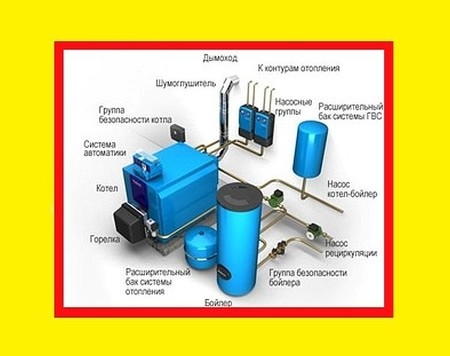 Котельная. Проектирование котельных, комплектация котельным оборудованием и материалами, монтаж котельных