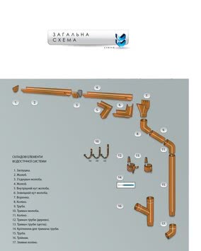 Водостічна система Акведук