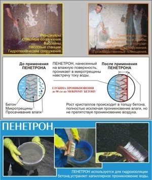 Гідроізоляція проникаючої дії Гідроізоляція проникаючої дії